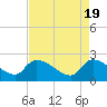 Pleasant Hill Landing tide chart for Friday, April 19, 2024