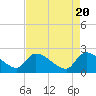 Pleasant Hill Landing tide chart for Saturday, April 20, 2024