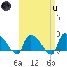 Pleasant Hill Landing tide chart for Monday, April 8, 2024