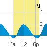 Pleasant Hill Landing tide chart for Tuesday, April 9, 2024