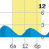 Pleasant Hill Landing tide chart for Sunday, May 12, 2024