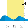 Pleasant Hill Landing tide chart for Tuesday, May 14, 2024