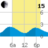Pleasant Hill Landing tide chart for Wednesday, May 15, 2024