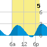 Pleasant Hill Landing tide chart for Sunday, May 5, 2024