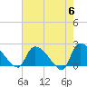 Pleasant Hill Landing tide chart for Monday, May 6, 2024