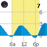 Pleasant Hill Landing tide chart for Tuesday, May 7, 2024