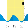 Pleasant Hill Landing tide chart for Wednesday, May 8, 2024