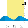 Pleasant Hill Landing tide chart for Thursday, June 13, 2024