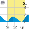 Pleasant Hill Landing tide chart for Friday, June 21, 2024