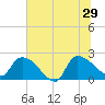 Pleasant Hill Landing tide chart for Saturday, June 29, 2024