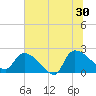 Pleasant Hill Landing tide chart for Sunday, June 30, 2024