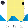 Pleasant Hill Landing tide chart for Thursday, June 6, 2024