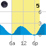 Pleasant Hill Landing tide chart for Friday, July 5, 2024