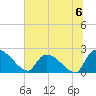 Pleasant Hill Landing tide chart for Saturday, July 6, 2024