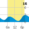Pleasant Hill Landing tide chart for Friday, August 16, 2024