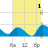 Pleasant Hill Landing tide chart for Thursday, August 1, 2024
