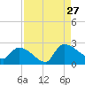 Pleasant Hill Landing tide chart for Tuesday, August 27, 2024