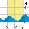 Pleasant Hill Landing tide chart for Saturday, September 14, 2024