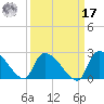 Pleasant Hill Landing tide chart for Tuesday, September 17, 2024