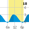 Pleasant Hill Landing tide chart for Wednesday, September 18, 2024