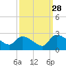 Pleasant Hill Landing tide chart for Saturday, September 28, 2024