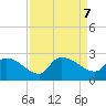 Pleasant Hill Landing tide chart for Saturday, September 7, 2024