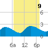 Pleasant Hill Landing tide chart for Monday, September 9, 2024