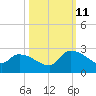 Pleasant Hill Landing tide chart for Friday, October 11, 2024