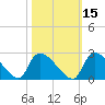 Pleasant Hill Landing tide chart for Tuesday, October 15, 2024
