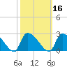 Pleasant Hill Landing tide chart for Wednesday, October 16, 2024