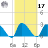 Pleasant Hill Landing tide chart for Thursday, October 17, 2024