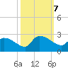 Pleasant Hill Landing tide chart for Monday, October 7, 2024