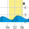 Pleasant Hill Landing tide chart for Tuesday, October 8, 2024