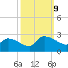 Pleasant Hill Landing tide chart for Wednesday, October 9, 2024