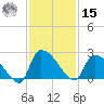 Pleasant Hill Landing tide chart for Friday, November 15, 2024
