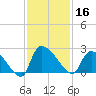Pleasant Hill Landing tide chart for Saturday, November 16, 2024