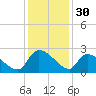 Pleasant Hill Landing tide chart for Saturday, November 30, 2024