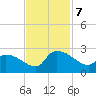 Pleasant Hill Landing tide chart for Thursday, November 7, 2024