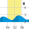 Pleasant Hill Landing tide chart for Friday, November 8, 2024