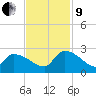 Pleasant Hill Landing tide chart for Saturday, November 9, 2024