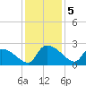Pleasant Hill Landing tide chart for Thursday, December 5, 2024