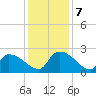 Pleasant Hill Landing tide chart for Saturday, December 7, 2024