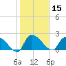 Pleasant Hill Landing tide chart for Wednesday, January 15, 2025