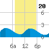 Pleasant Hill Landing tide chart for Monday, January 20, 2025