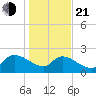 Pleasant Hill Landing tide chart for Tuesday, January 21, 2025