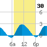 Pleasant Hill Landing tide chart for Thursday, January 30, 2025