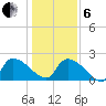 Pleasant Hill Landing tide chart for Monday, January 6, 2025