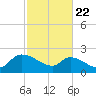 Pleasant Hill Landing tide chart for Saturday, February 22, 2025