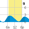 Pleasant Hill Landing tide chart for Sunday, February 9, 2025