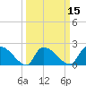 Pleasant Hill Landing tide chart for Saturday, March 15, 2025